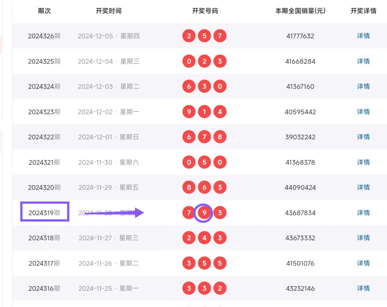 详细阅读:排三开奖号开奖结果查询(排三开奖号开奖结果查询大乐透) 排三开奖号开奖结果查询(排三开奖号开奖结果查询大乐透)